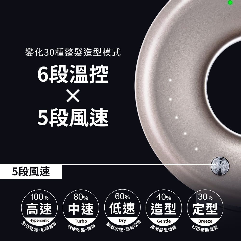 5 MIDORI美多莉 高風速溫控負離子吹風機/全配